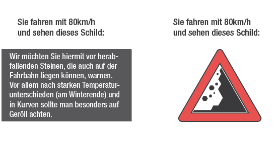 Text vs Verkehrszeichen