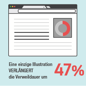 Verweildauer durch Illustration