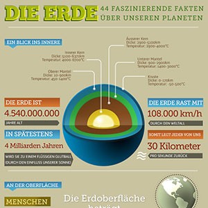 Portfolio: Die Erde