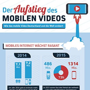 Portfolio: Aufstieg des mobilen Video