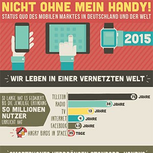 Portfolio: Nicht ohne mein Handy 2015