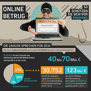 Portfolio: Online Betrug - Phishing