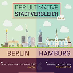 Portfolio: Stadtvergleich Berlin vs. Hamburg