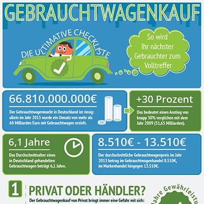 portfoliothumb-gebrauchtwagenkauf