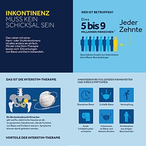 Interstim-Therapie