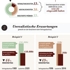 Widerspruch Renten- und Lebensversicherung