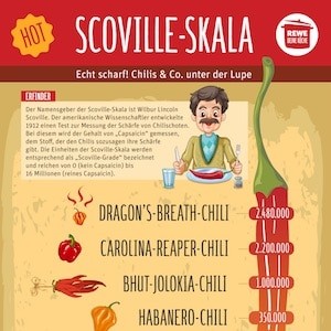 scoville-skala-preview