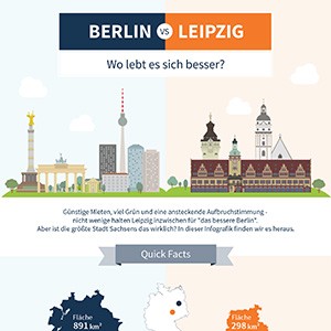Stadtvergleich Leipzig vs Berlin